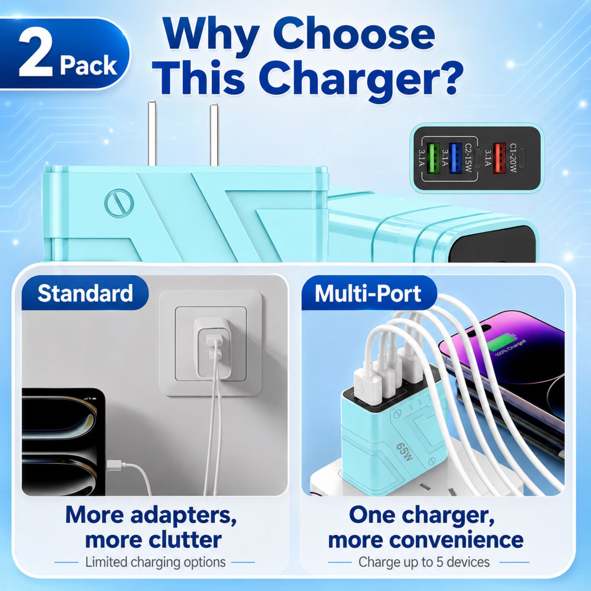 QINIUXO 2 Pack USB C Wall Charger, 5-Port Fast Charging Block, Each with Up to 65W Total Output, 2 USB C and 3 USB A Ports, Blue