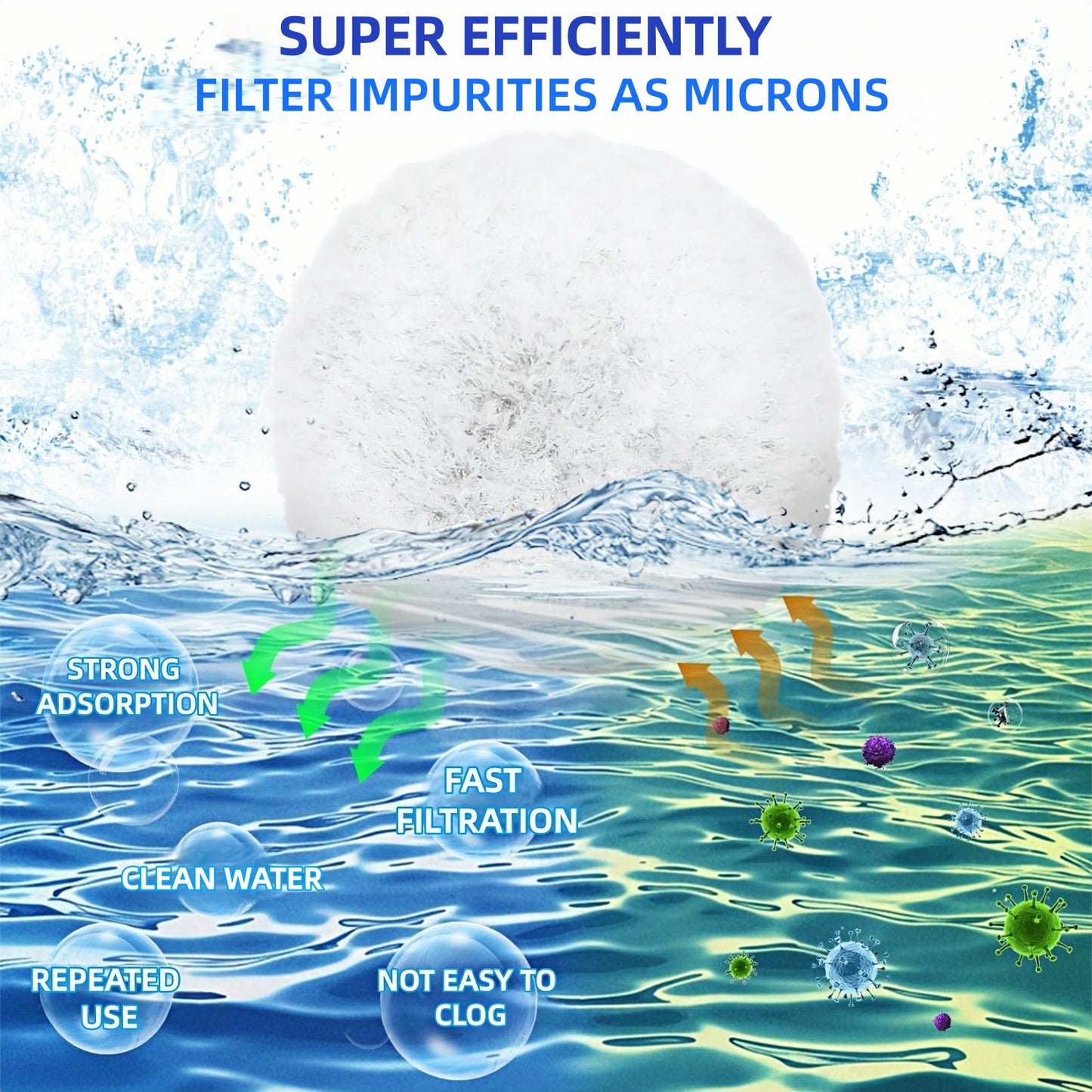 0.88 lbs Pool Filter Balls for Sand Filter, Reusable White Fiber Filter Media Balls, Replace Pool Filter Sand for Aquarium Tank, Pools Sand Filter Systems