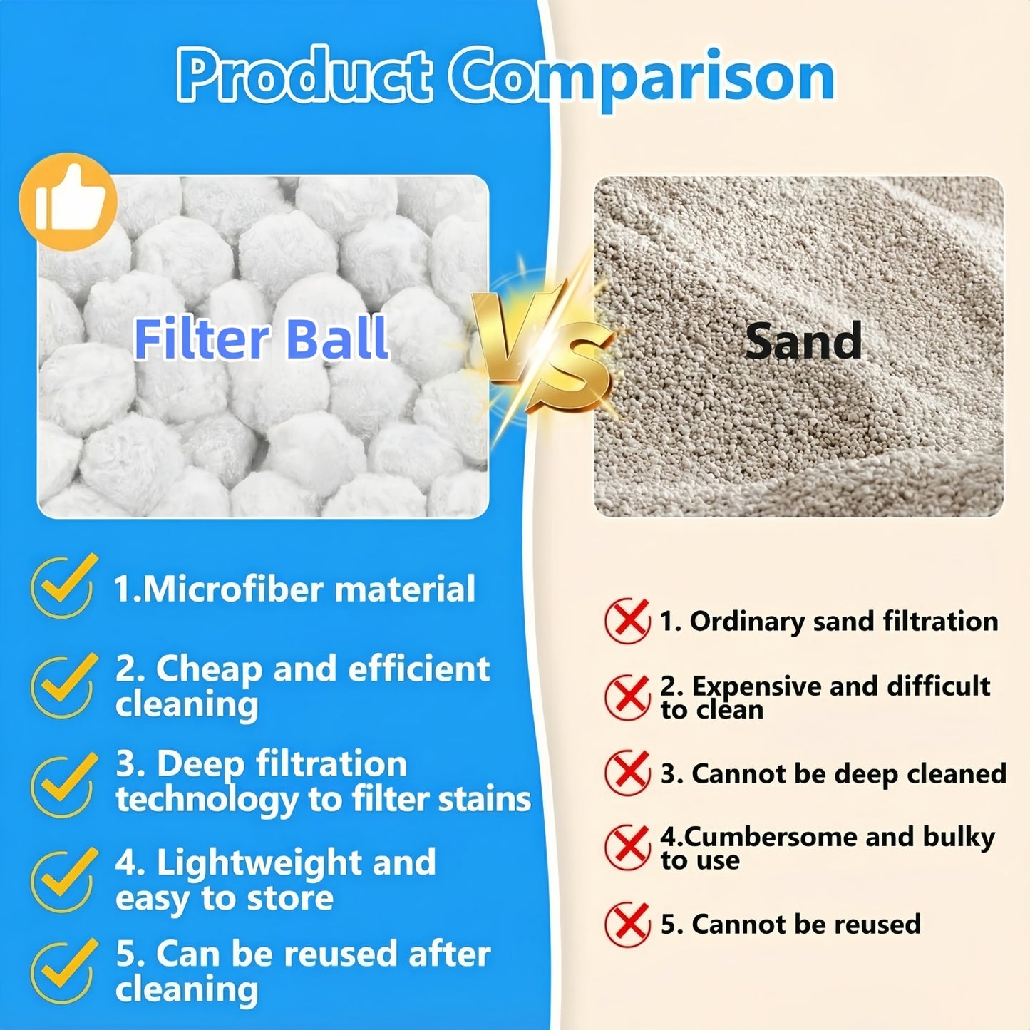 0.88 lbs Pool Filter Balls for Sand Filter, Reusable White Fiber Filter Media Balls, Replace Pool Filter Sand for Aquarium Tank, Pools Sand Filter Systems
