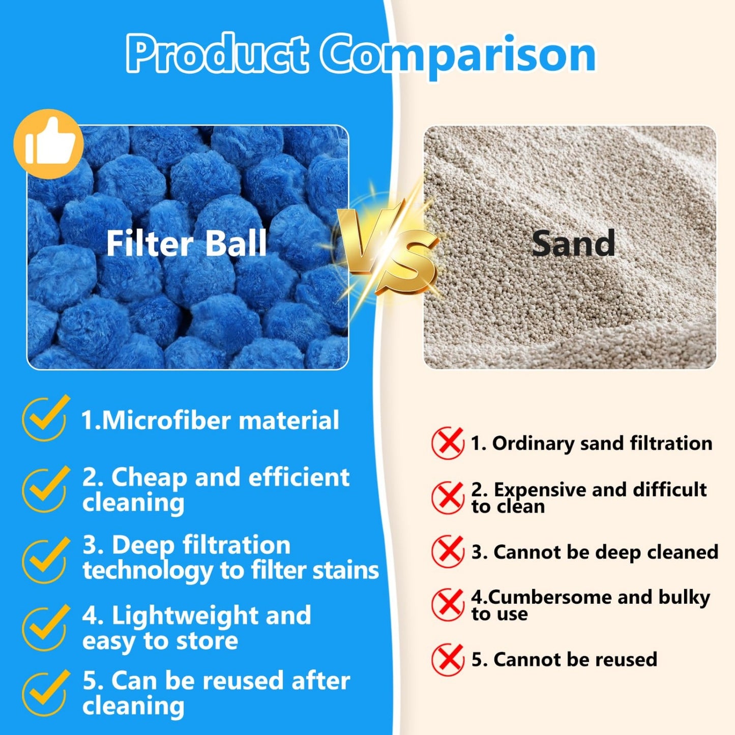 1.76 lbs Pool Filter Balls for Sand Filter, Reusable Blue Fiber Filter Media Balls, Replace Pool Filter Sand for Aquarium Tank, Pool Sand Filter Systems