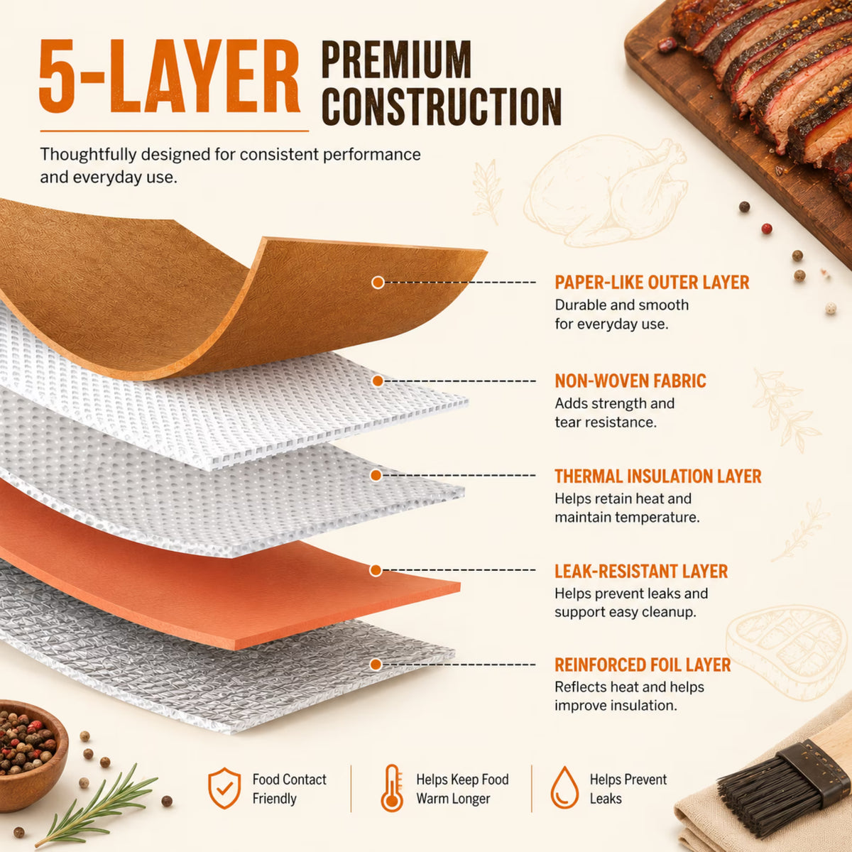 ChrumpTon 21 Inch BBQ Blanket for Resting Meat, 5-Layer Insulated Brisket Resting Bag with Wide Mouth Zipper, Reusable Smoker Meat Resting Blanket for Brisket, Ribs, Pork Shoulder & Turkey