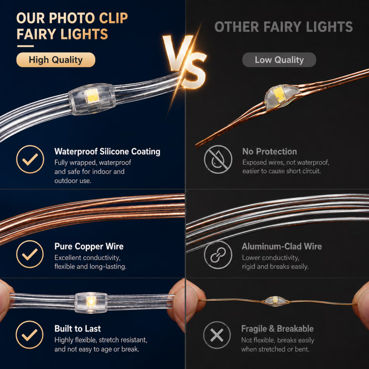 100 LED Photo Clip String Lights, 33FT Fairy Lights for Pictures, USB Photo Hanging Lights with Remote & App Control, Waterproof Picture Lights with 100 Clips for Room Decor