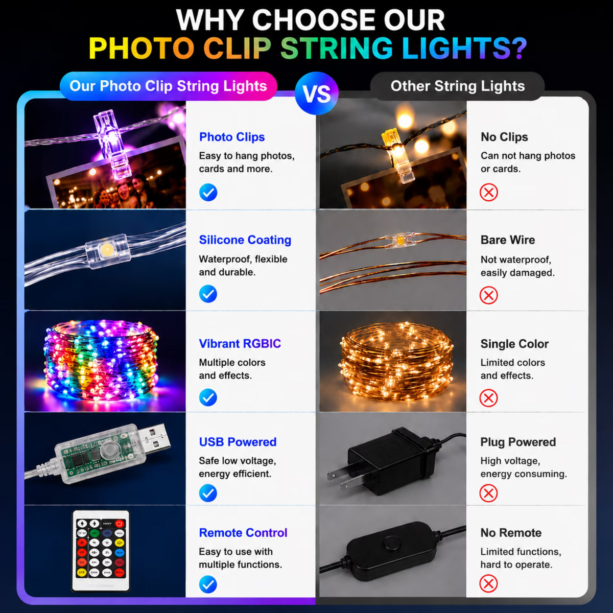 100 LED Photo Clip String Lights, 33FT Fairy Lights for Pictures, USB Photo Hanging Lights with Remote & App Control, Waterproof Picture Lights with 100 Clips for Room Decor
